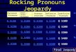 Rocking Pronouns Jeopardy Personal Pronouns Demon./Inter. Pronouns Pronoun- Antecedent s Reflexive Pronouns Indefinite Pronouns Q $100 Q $200 Q $300 Q