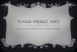 PLAGUE-MIDDLE AGES Haley Schueler, Cassie Isaacs, Elizabeth Polikoff