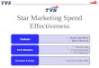 Slide 1 StaR Spend Effectiveness Problem Indore Industry Analysis Traffic vs. Sales Head Effectiveness Recommendation Star Marketing Spend Effectiveness