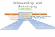 Productivity review Marketing Plan Onboarding and Retaining MDF Channel Events Director’s Club Collateral Updates (Presentations, Pricing, Competitive)