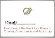 Evolution of the Kuali Rice Project Charter, Governance and Roadmap