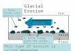 Ice Valley Floor 3. Rocks scrape along the valley floor and erode it. 2. Glacier moves This type of erosion is called abrasion. 1. Rocks frozen into glacier