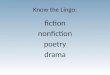 Know the Lingo: fiction nonfiction poetry drama. Know the Lingo: FICTION