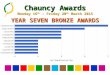 Chauncy Awards Monday 16 th - Friday 20 th March 2015 YEAR SEVEN BRONZE AWARDS