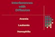 Interferences with Diffusion Anemia Leukemia Hemophilia