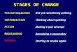 STAGES OF CHANGE Precontemplation Contemplation Action Maintenance Relapse Not yet considering quitting Thinking about quitting Making a quit attempt Remaining