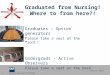 Queensland University of Technology CRICOS No. 00213J Graduated from Nursing! Where to from here?! Graduates - Option generators Please take a seat at