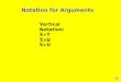 Notation for Arguments Vertical Notation: S>T T>U S>U