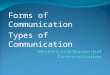 Forms of Communication Types of Communication. Communication takes many forms Thank you note Poem Exams Fax cover sheet Web Page Textbook page Letters