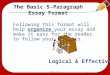 PowerEd Writing © 2007 The Basic 5-Paragraph Essay Format Following this format will help organize your essay and make it easy for the reader to follow