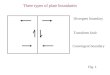 Divergent boundary Transform fault Convergent boundary Three types of plate boundaries Fig. 1