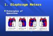1. Diaphragm Meters n Principles of Operation. 1. Diaphragm Meters