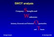 © Colin Boyd 2002Strategic Analysis SWOT analysis Industry, Economic and Technical O pportunities and T hreats Company S trengths and W eaknesses