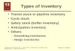 ©2006 Pearson Prentice Hall — Introduction to Operations and Supply Chain Management — Bozarth & Handfield Chapter 13, Slide 1 Types of Inventory Transit