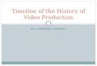 BY: CAMERON TARPLEY Timeline of the History of Video Production
