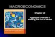 MACROECONOMICS Chapter 10 Aggregate Demand I: Building the IS-LM Model