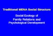 Traditional MENA Social Structure Social Ecology of Family Relations and Psychological Development