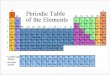 The Father of the Periodic Table Dimitri Mendeleev _______________was the first scientist to notice the relationship between the __________ _______________was