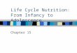 Life Cycle Nutrition: From Infancy to Adolescence Chapter 15