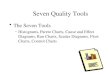 Seven Quality Tools The Seven Tools –Histograms, Pareto Charts, Cause and Effect Diagrams, Run Charts, Scatter Diagrams, Flow Charts, Control Charts