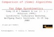 Comparison of (Some) Algorithms for Edge Gyrokinetics Acknowledgments: P. Colella, R. Samtaney Greg (G.W.) Hammett & Luc (J. L.) Peterson (PPPL) Gyrokinetic