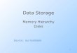 1 Data Storage Memory Hierarchy Disks Source: our textbook