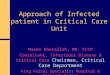 Approach of Infected patient in Critical Care Unit Mazen Kherallah, MD, FCCP Consultant, Infectious Disease & Critical Care Chairman, Critical Care Department