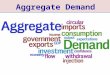 Aggregate Demand. Define aggregate demand Explain the determinants of aggregate demand