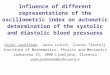 Influence of different representations of the oscillometric index on automatic determination of the systolic and diastolic blood pressures Vojko Jazbinšek,