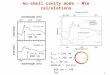 1 Au-shell cavity mode - Mie calculations R core = 228 nm R total = 266 nm t Au = 38 nm medium = silica cavity mode 700 nm cavity mode 880 nm 880 nm =