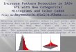 Increase Pattern Detection in SAS® GTL with New Categorical Histograms and Color Coded Asymmetric Violin Plots Perry Watts, Stakana Analytics, pwatts@stakana.com