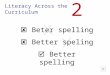 Literacy Across the Curriculum 2  Beter spelling  Better speling  Better spelling