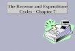 The Revenue and Expenditure Cycles - Chapter 7. REVENUE CYCLE APPLICATIONS Sales Order Processing Accounts Receivable System