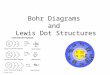 Bohr Diagrams and Lewis Dot Structures. What you’ve already learned in class and from readings You learned that Electrons can exist in different energy