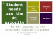 + The RtI Journey in the Secondary English Classroom By: Christy Cheek and Amy Limerick Student needs are the #1 priority. Instructional Leaders Teachers