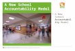 A New School Accountability Model. Draft – March 2012. Check  for Updates to this Presentation