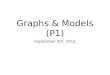Graphs & Models (P1) September 5th, 2012. I. The Graph of an Equation Ex. 1: Sketch the graph of y = (x - 1) 2 - 3
