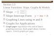 Section 2.3 Linear Functions: Slope, Graphs & Models  Slope  Slope-Intercept Form y = mx + b  Graphing Lines using m and b  Graphs for Applications