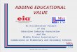 Copyright Middle States Association ADDING EDUCATIONAL VALUE An Accreditation Project of the Education Industry Association and the Middle States Association’s