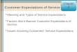 4-1 Customer Expectations of Service  Meaning and Types of Service Expectations  Factors that Influence Customer Expectations of Service  Issues Involving