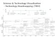 Yi Zhang, Ying Guo, Xuefeng Wang, Donghua Zhu, Alan L. Porter. A hybrid visualisation model for technology roadmapping: bibliometrics, qualitative methodology