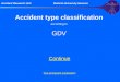 Accident Research Unit Medical University Hanover Accident type classification according to GDV Continue See pictograph explanation