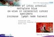 Injection of intra arterial methylene blue ex-vivo in colorectal cancer specimens increase lymph node harvest Colorectal unit – University Hospital of