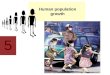 5 Human population growth. This lecture will help you understand: Human population growth Demography Affluence, technology, the status of women, and the