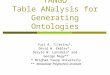 TANGO Table ANalysis for Generating Ontologies Yuri A. Tijerino*, David W. Embley*, Deryle W. Lonsdale* and George Nagy** * Brigham Young University **