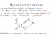 Bayesian Networks A causal probabilistic network, or Bayesian network, is an directed acyclic graph (DAG) where nodes represent variables and links represent