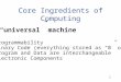 1 Core Ingredients of Computing A “universal” machine Programmability Binary Code (everything stored as “0” or “1”) Program and Data are interchangeable