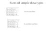 Sizes of simple data types sizeof(char) = 1 size(short) = 2 sizeof(int) = 4 size(long) = 8 sizeof(char) = 1 size(short) = 2 sizeof(int) = 2 size(long)