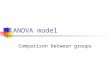 ANOVA model Comparison between groups. Basic model One-way ANOVA Y in =μ j+ e in =μ+α j +e in, set μ j =μ+α j μ is the total mean, α j is the grouping