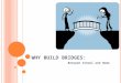 WHY BUILD BRIDGES: Between School and Home. Created by Virginia Bartel, Ph.D. Department of Teacher Education College of Charleston bartelv@cofc.edu 843-953-5821